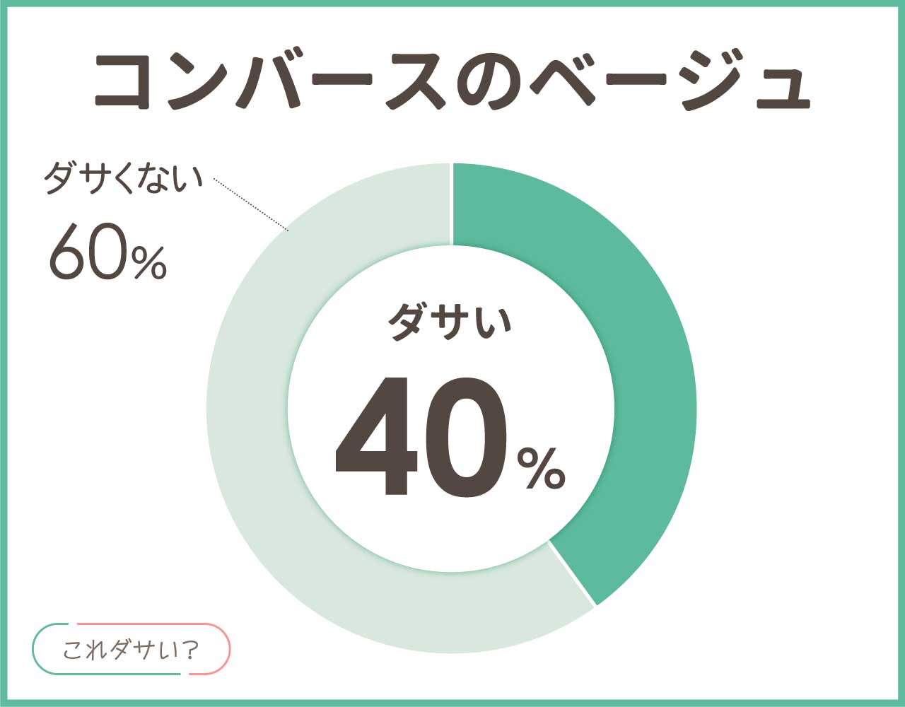 コンバースのベージュはダサい？人気はなぜ？メンズ•レディースのコーデ8選！