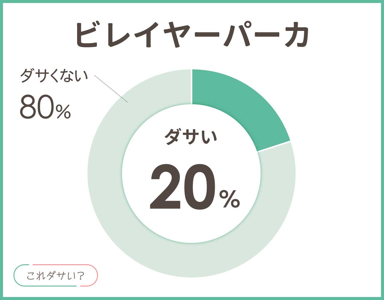 ビレイヤーパーカはダサいし劣化する？評判は？かっこいいコーデ8選！