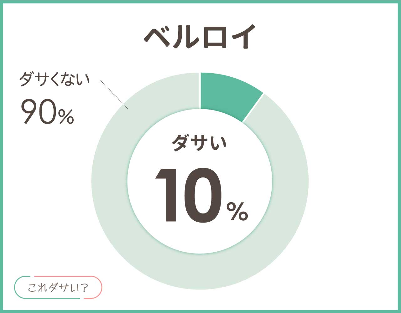 ベルロイは安っぽいしダサい？財布の年齢層や評判と知名度やイメージは？