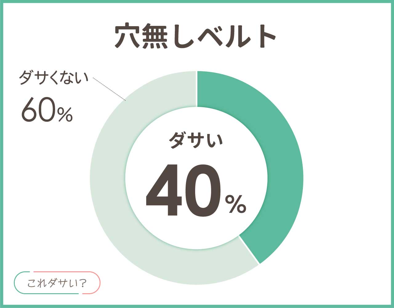 穴無しベルトはダサい？デメリットは？おしゃれなおすすめブランドとコーデ