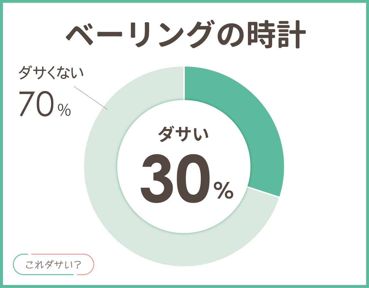 ベーリングの時計はダサいし恥ずかしい？評判は？おしゃれなアイテム8選！