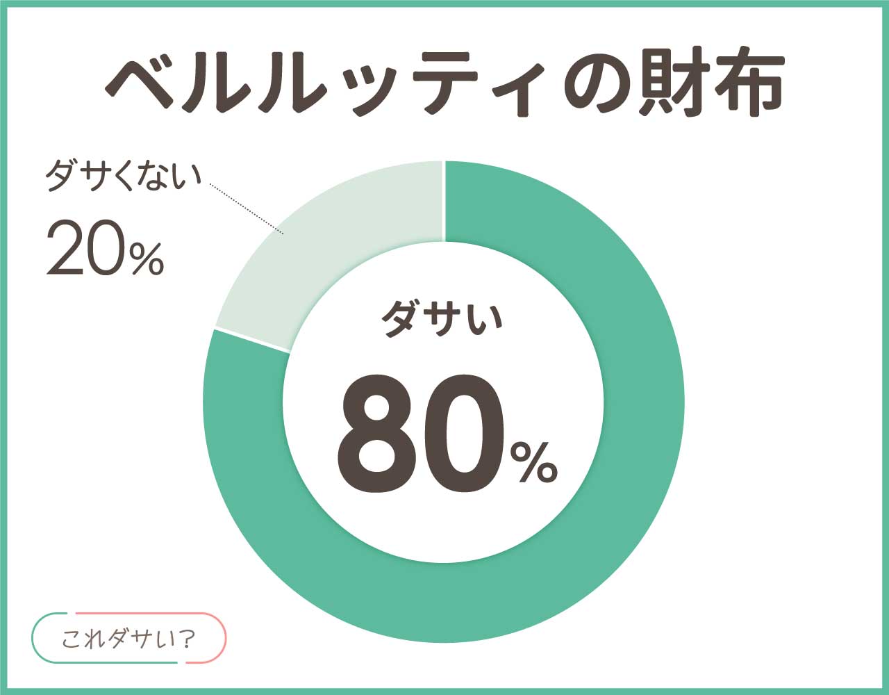 ベルルッティの財布はダサい？評判はイメージは？メンズのアイテム4選！