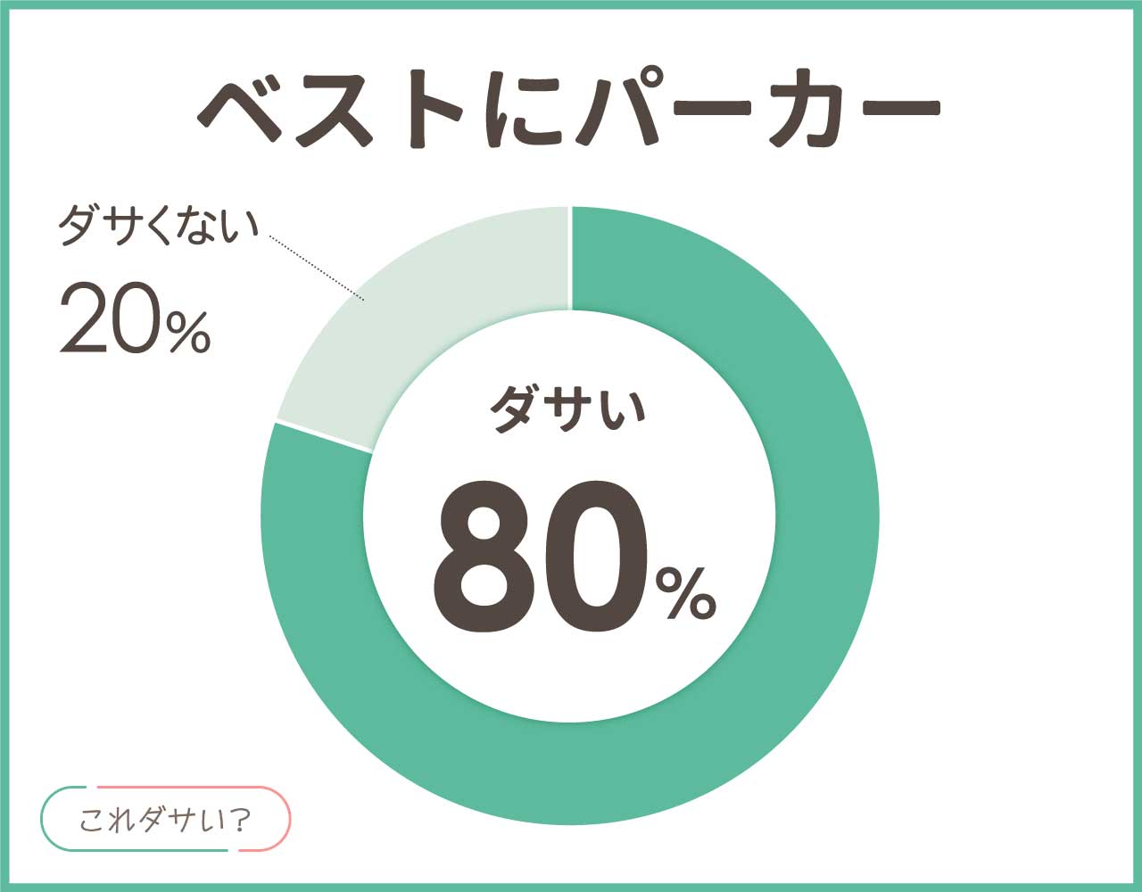 ベストにパーカーはダサい？メンズ•レディースの重ね着コーデ8選！