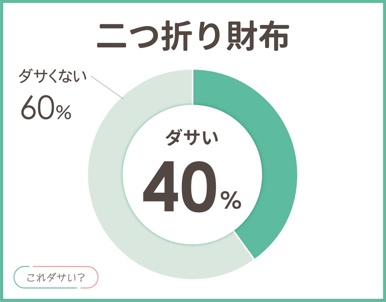 二つ折り財布はダサいし時代遅れ？男が持つのは？おしゃれなアイテム8選！