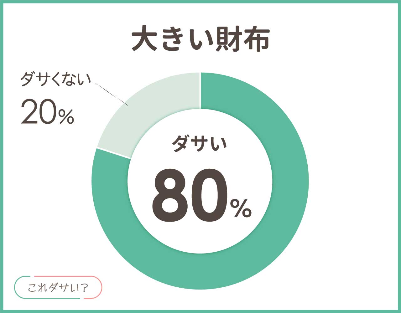 大きい財布はダサいしいらない？メリットは？おしゃれなアイテム8選！