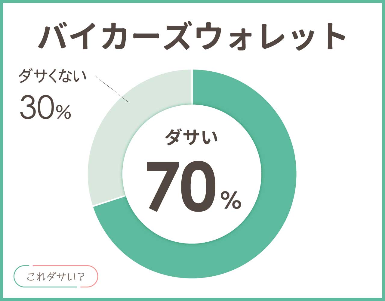 バイカーズウォレットはダサい？財布は薄い？人気ブランド？おしゃれアイテム8選！