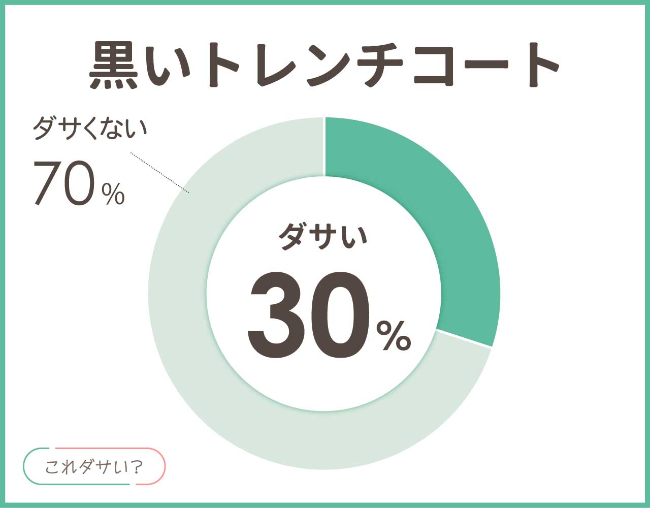 黒いトレンチコートはダサい？春はおかしい？メンズ•レディースのコーデ8選！