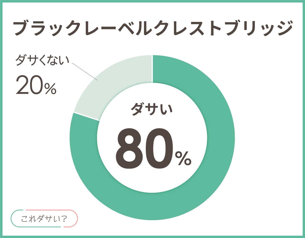 ブラックレーベルクレストブリッジはダサい？評判や女子ウケは？コーデ8選！