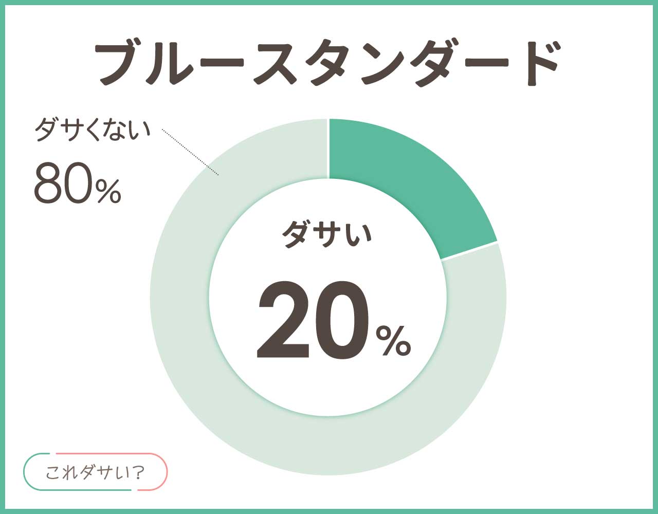 ブルースタンダードはダサい？ブランドの年齢層や服の評判＆コーデ7選！
