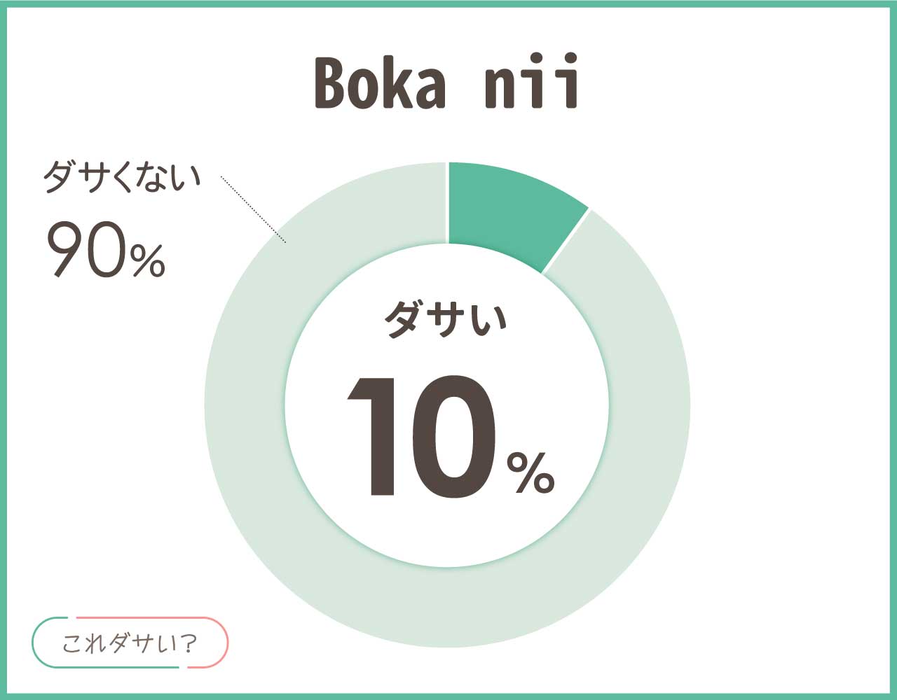 ボカニー(Boka nii)はダサいし高い？口コミや評判と年齢層は？コーデ8選！