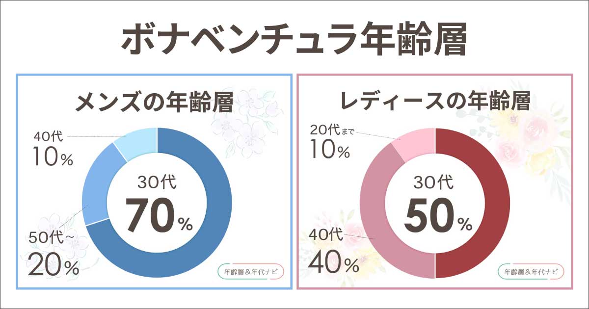 ボナベンチュラの年齢層は何歳まで？財布やバッグの似合う年代は？50代は痛い？