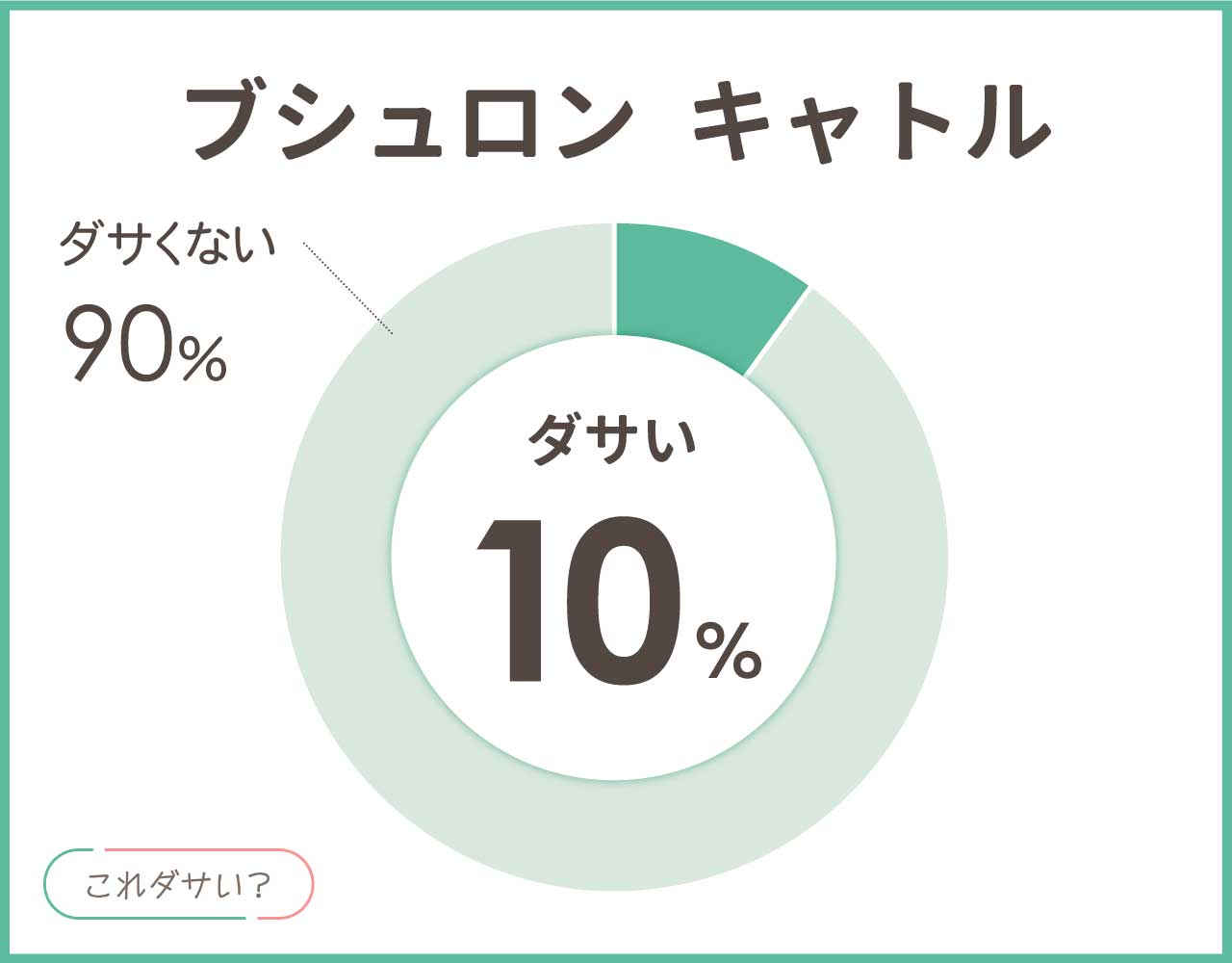 ブシュロン キャトルはダサいし飽きる？剥げて後悔した口コミ＆普段使いは？