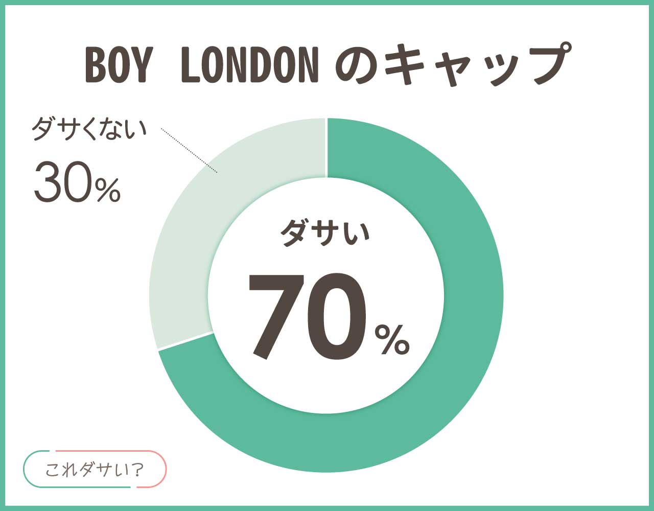 BOY LONDONのキャップはダサい？おしゃれ＆かっこいいコーデ8選！