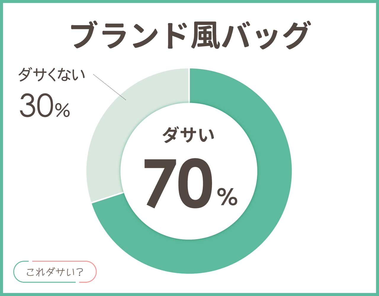 ブランド風バッグはダサい？見た目がそっくりでもやめるべき？コーデ8選！