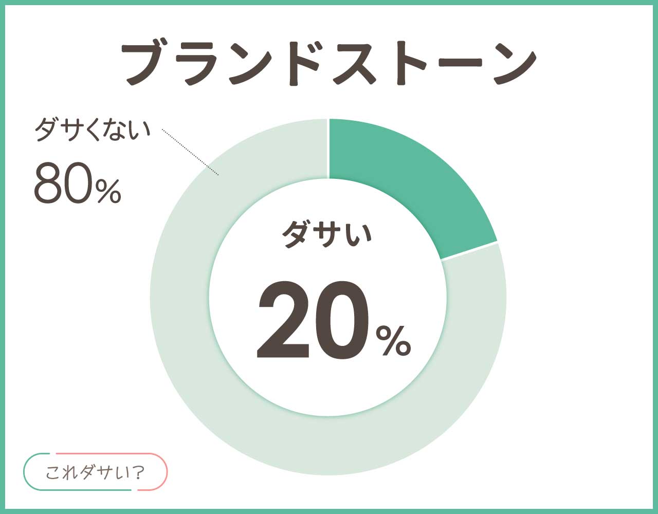 ブランドストーンはダサい？デメリットはきつい？メンズ•レディースの口コミ