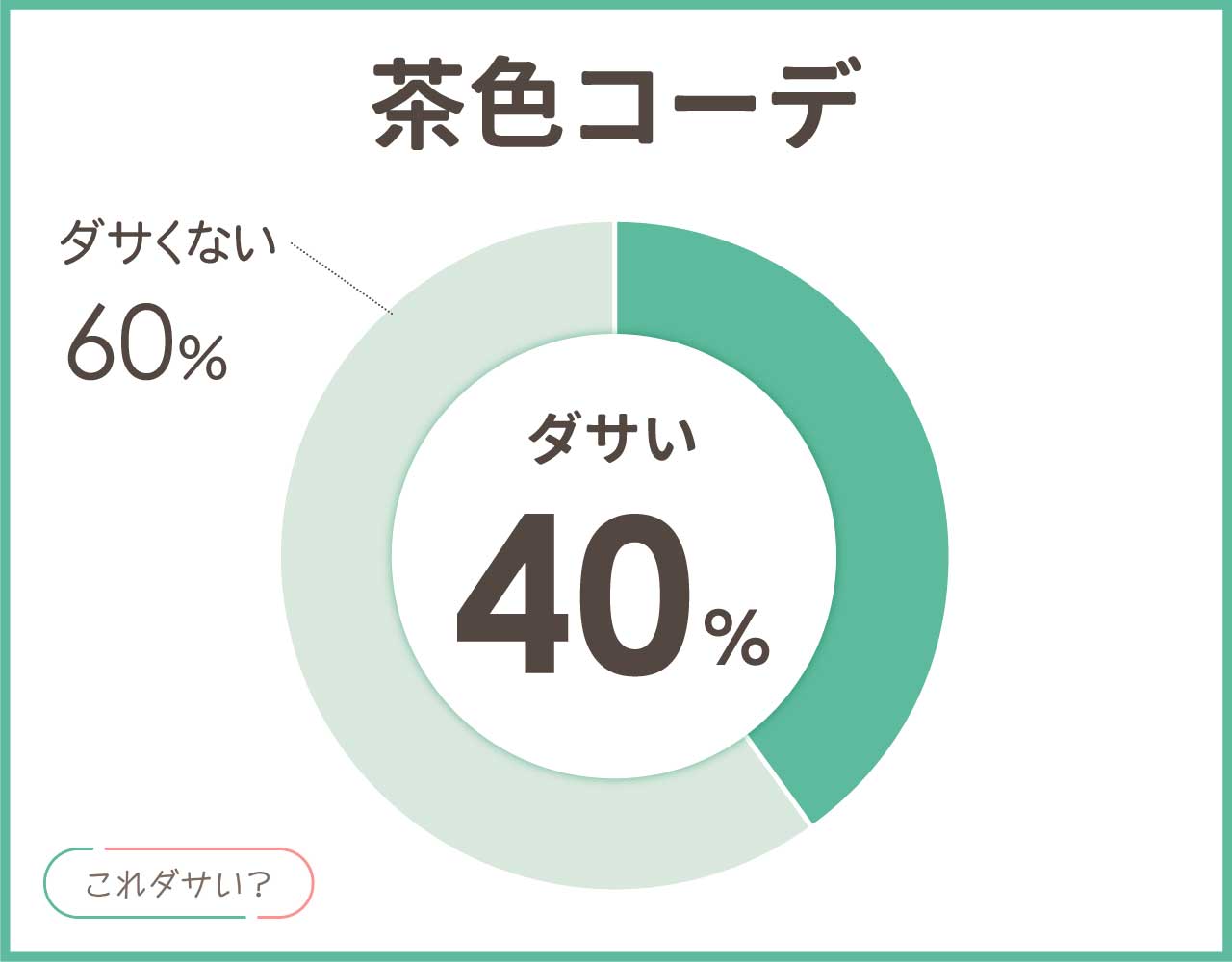 全身茶色コーデはダサい？メンズ•レディースのおしゃれなコーデ8選！