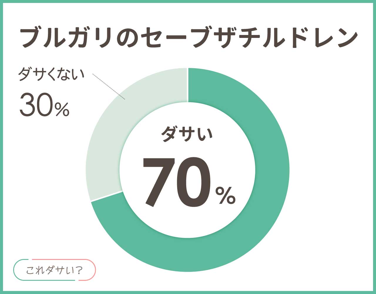 ブルガリのセーブザチルドレンはダサい？メンズの評判とアイテム4選！