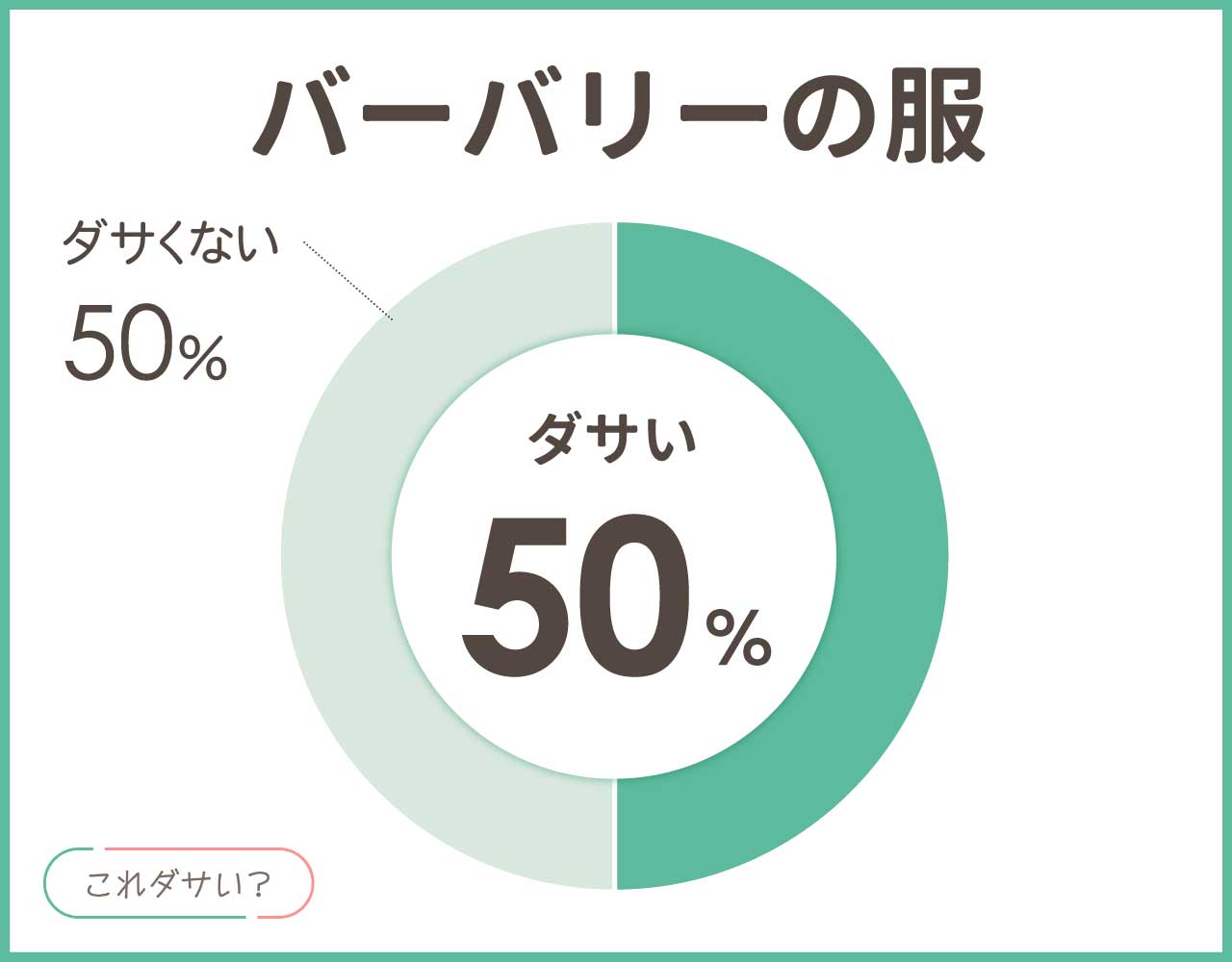 バーバリーはダサい？服が好きな人のイメージは？男女とも人気ない？コーデ8選！