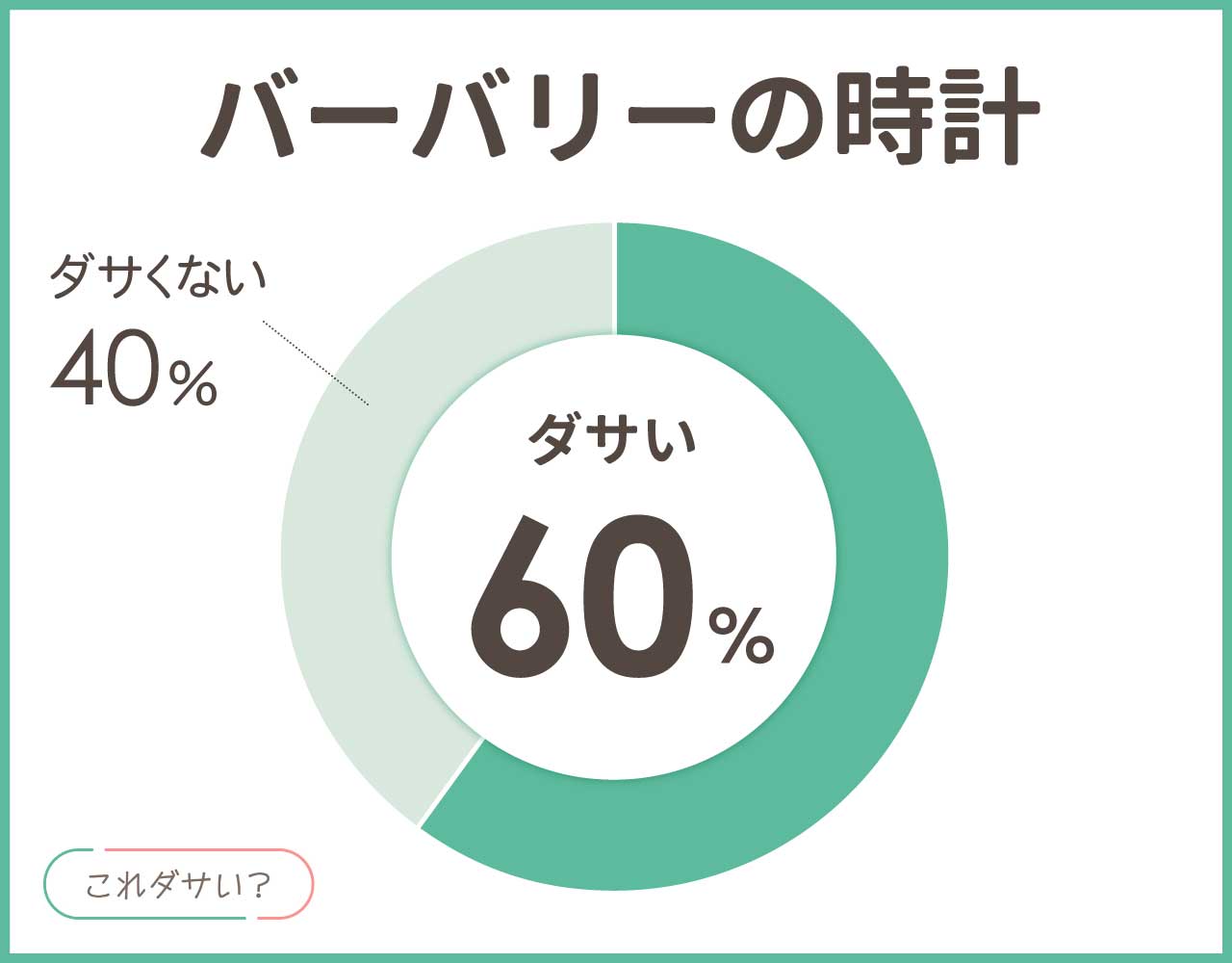 バーバリーの時計はダサい？評価は？おしゃれ＆かっこいいアイテム8選！