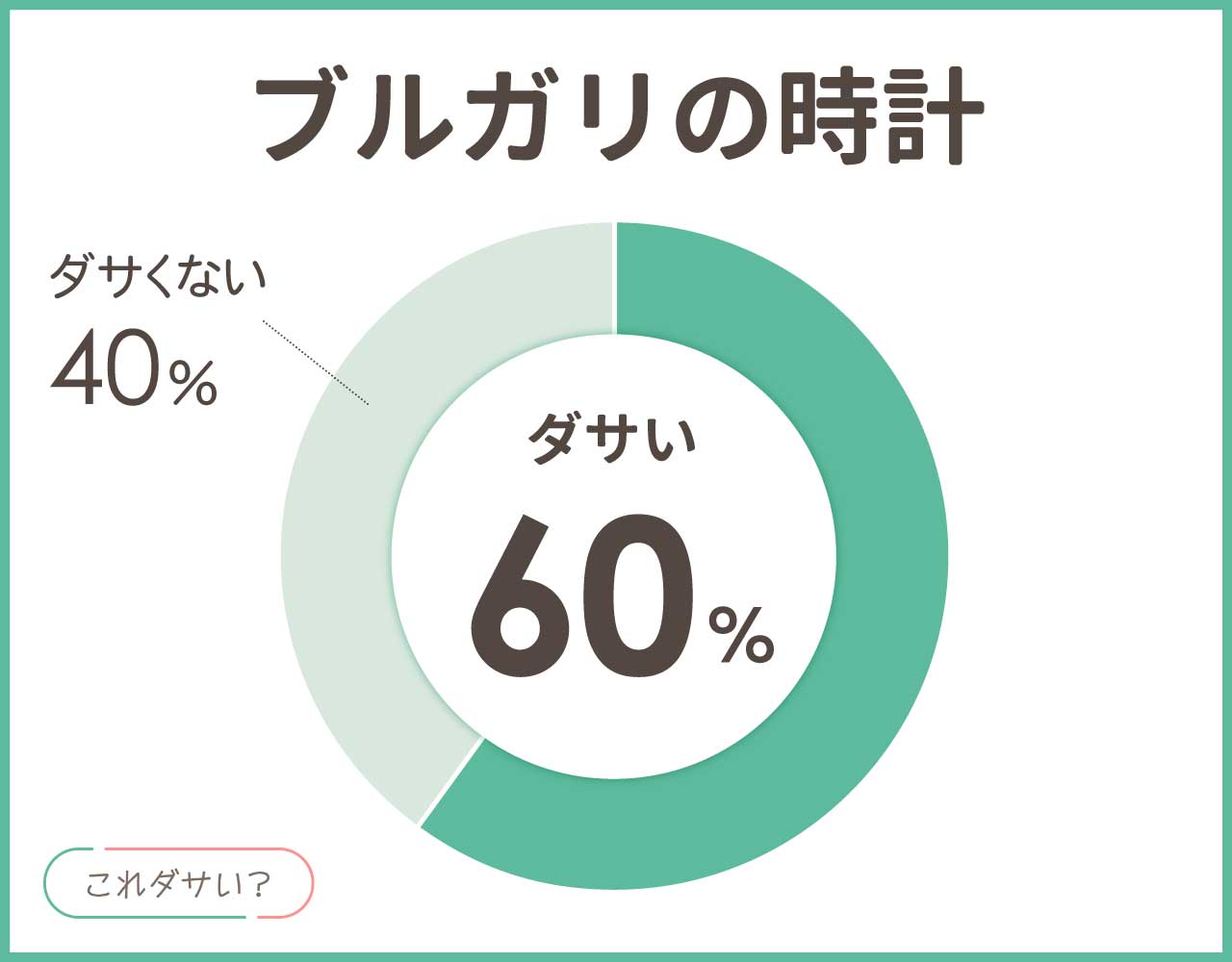 ブルガリの時計はダサい？つけてる人の印象は？メンズ•レディース8選！