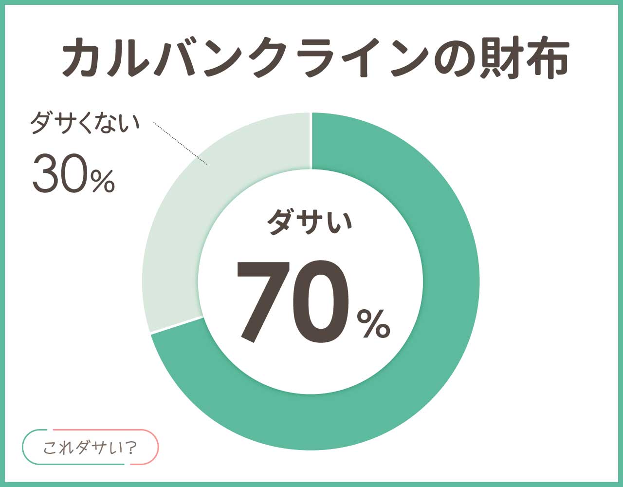 カルバンクラインの財布はダサいし恥ずかしい？イメージや評判は？アイテム8選！