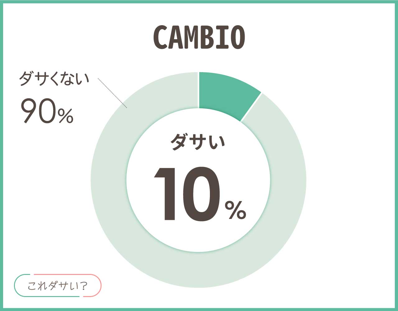 カンビオ(CAMBIO)はダサい？ブランドの口コミや評判は？コーデ8選！