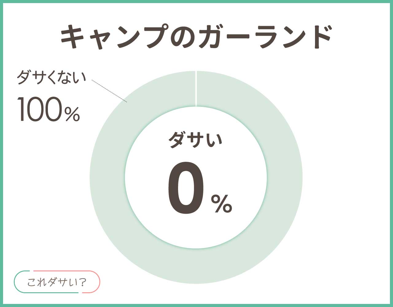 キャンプのガーランドはダサいしうざい？おしゃれな人気おすすめアイテム
