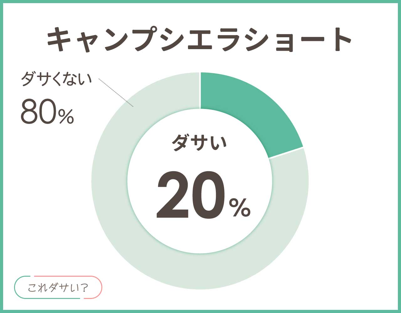 キャンプシエラはダサい？口コミや暖かさとメンズ•レディースのコーデ8選！