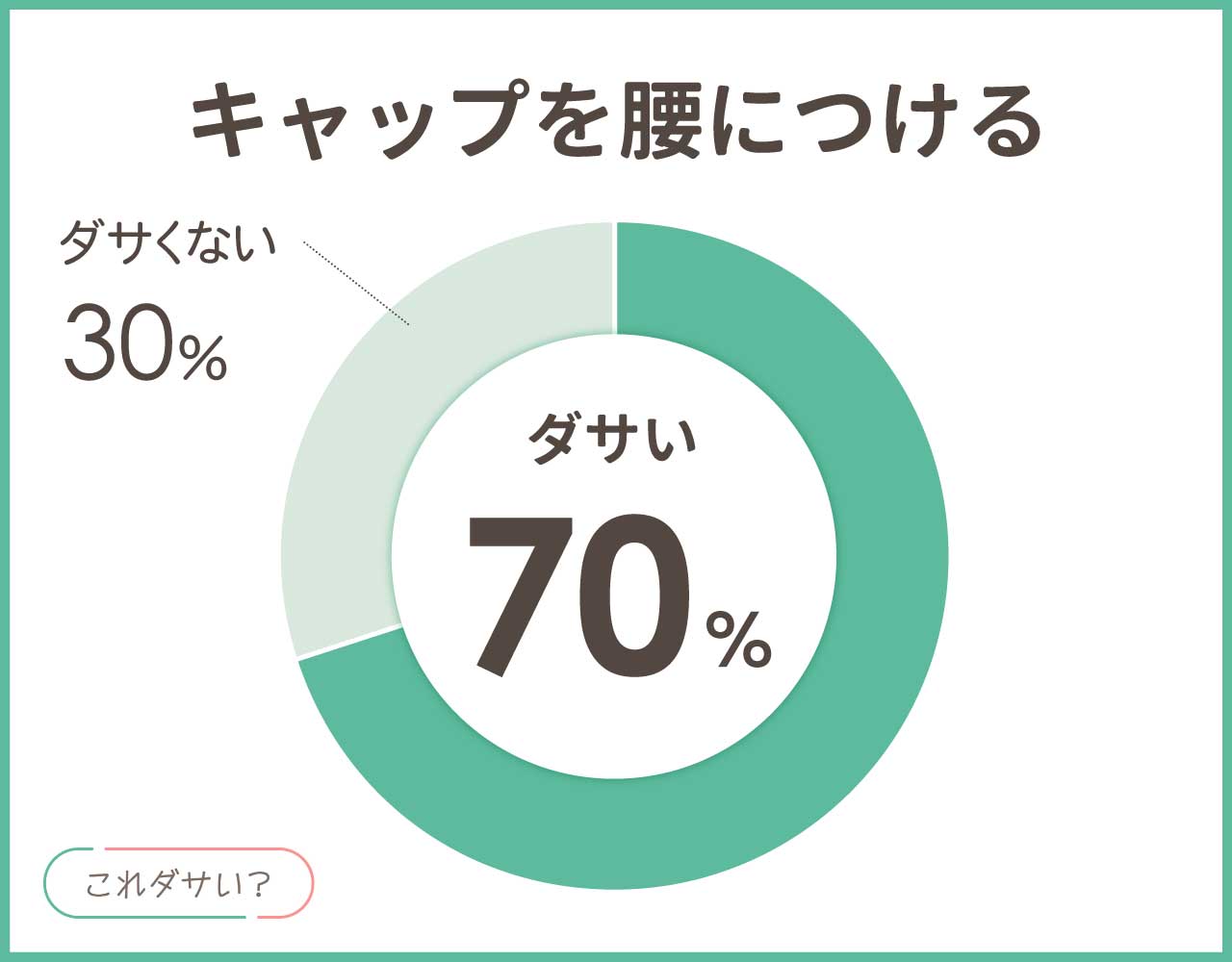 キャップを腰につけるのはダサい？おしゃれ＆かっこいいコーデ5選！