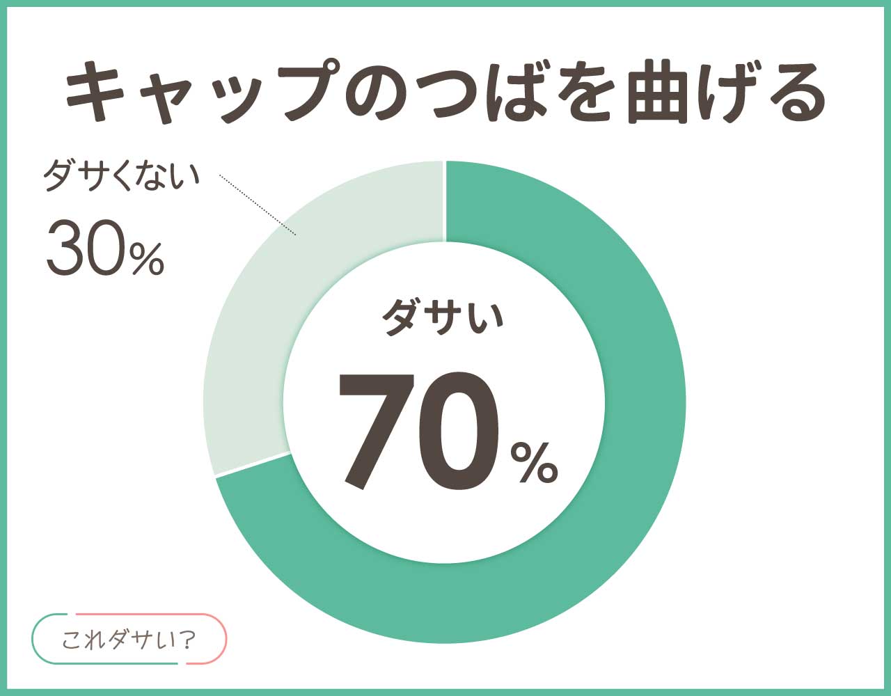 キャップのつばを曲げるのはダサい？曲げない方がいい？見本8選！