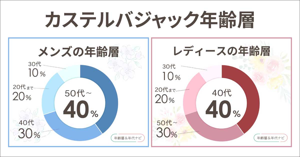 カステルバジャックの年齢層は何歳くらい？40代〜50代向けのブランド？