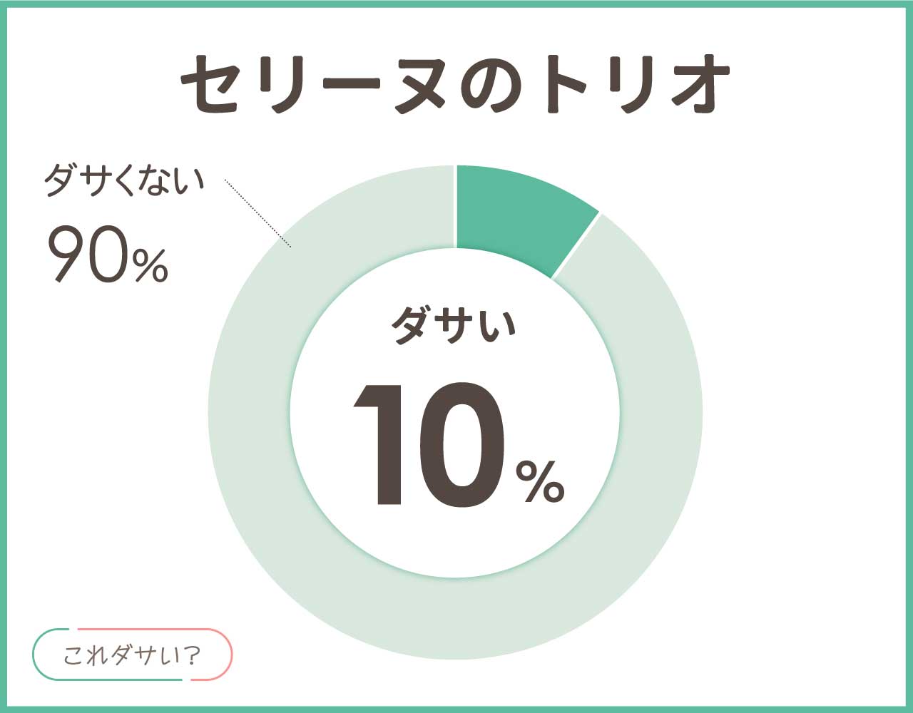 セリーヌのトリオはダサいし壊れやすい？時代遅れで古い？コーデ4選！
