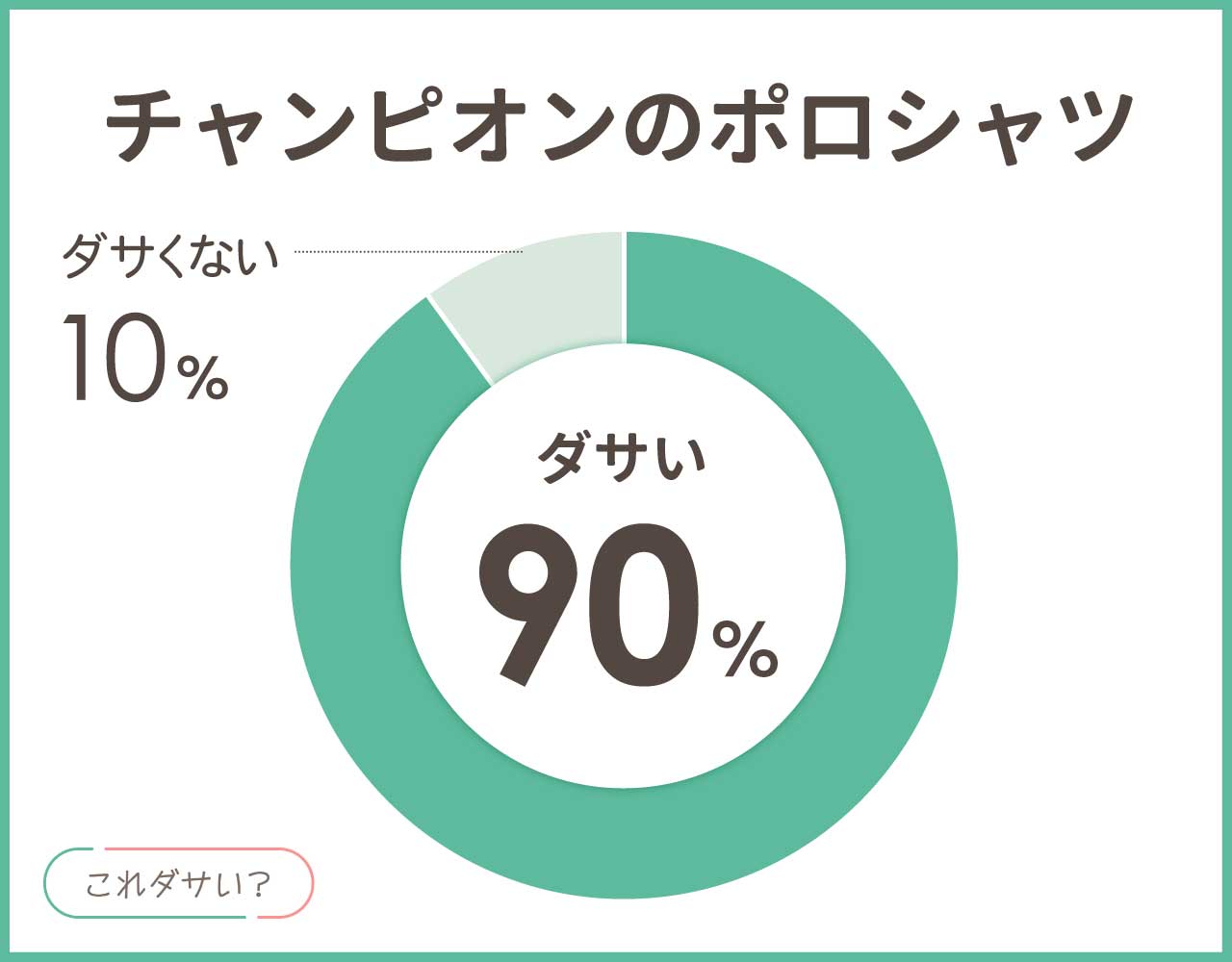 チャンピオンのポロシャツはダサい？おしゃれ＆かっこいいコーデ8選！