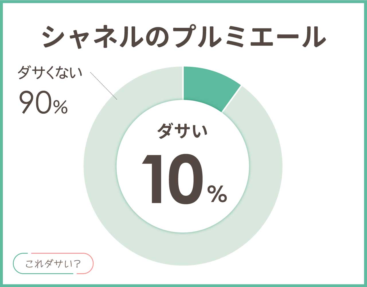 シャネルのプルミエールは時代遅れでダサい？おしゃれなコーデ4選！