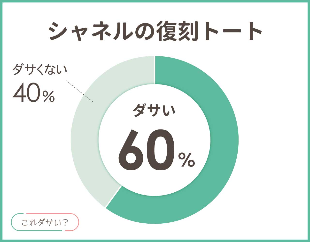 シャネルの復刻トートはダサいし人気ない？おしゃれ＆かっこいいコーデ8選！