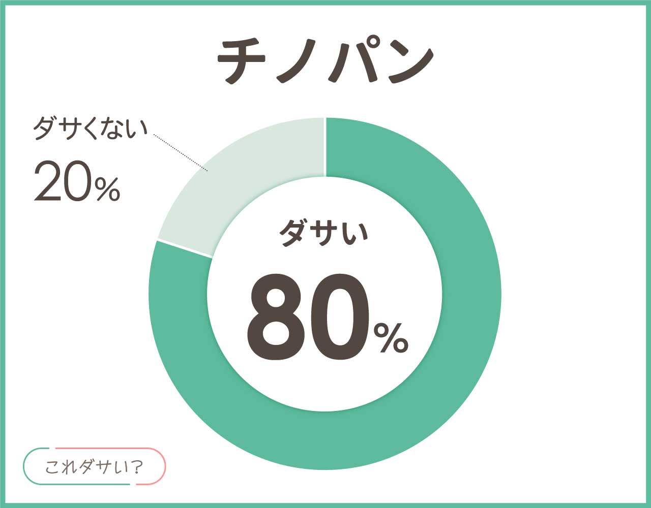 チノパンはダサいしおっさん臭い？メンズ•レディースのコーデ8選！