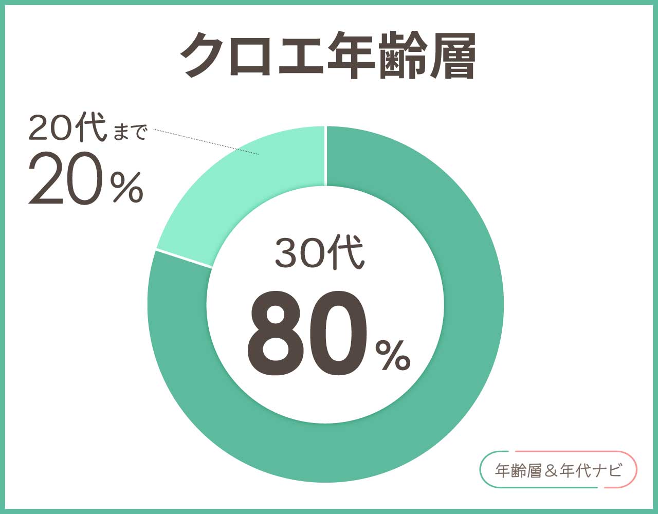 クロエの年齢層や年代