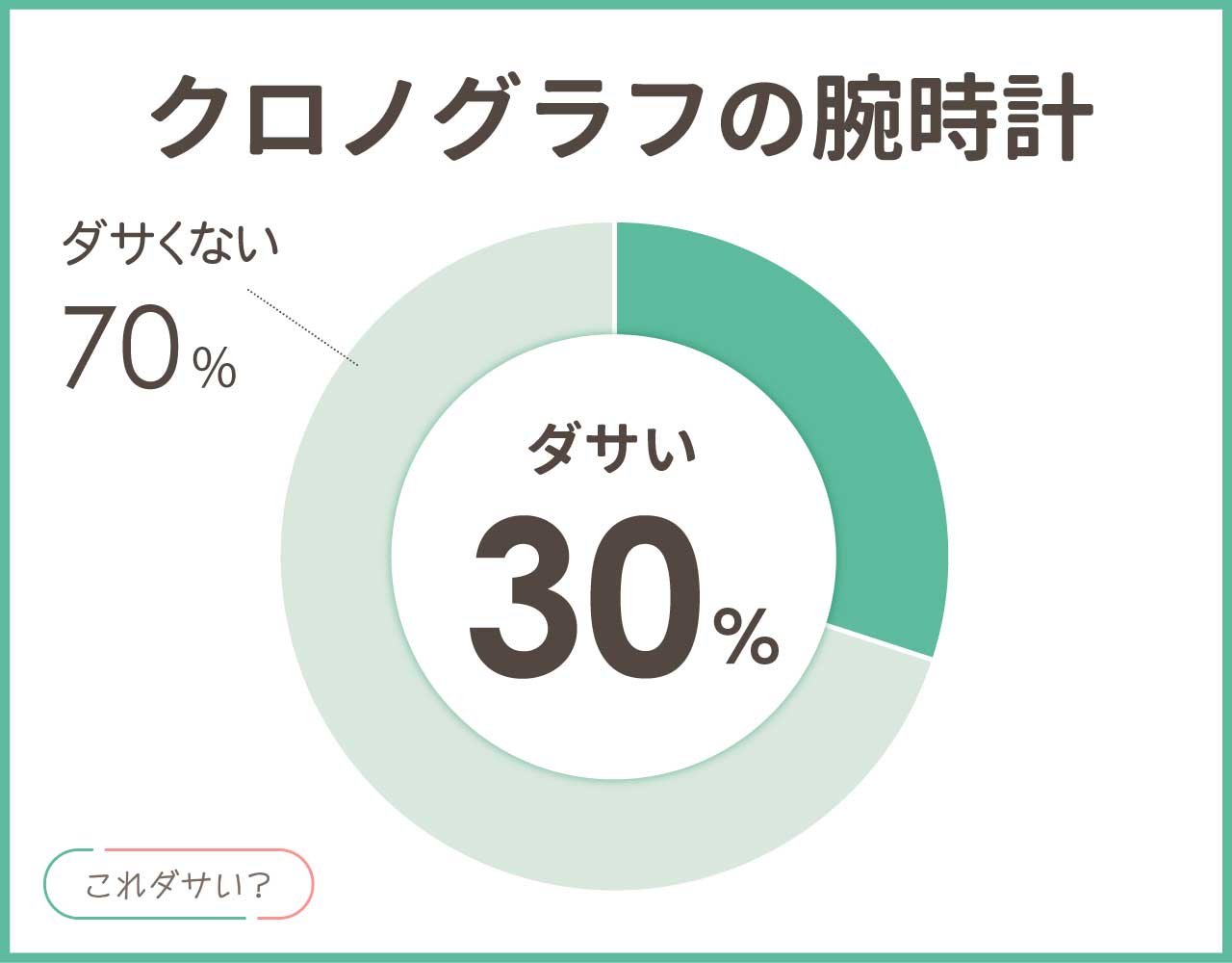 クロノグラフはダサいし嫌い？腕時計はごちゃごちゃ？女子ウケは？アイテム8選！