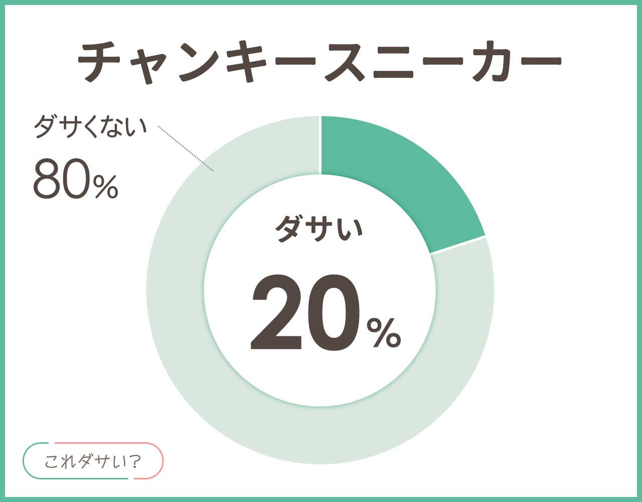 チャンキースニーカーはダサいしおじさん？メンズ•レディースのコーデ8選！