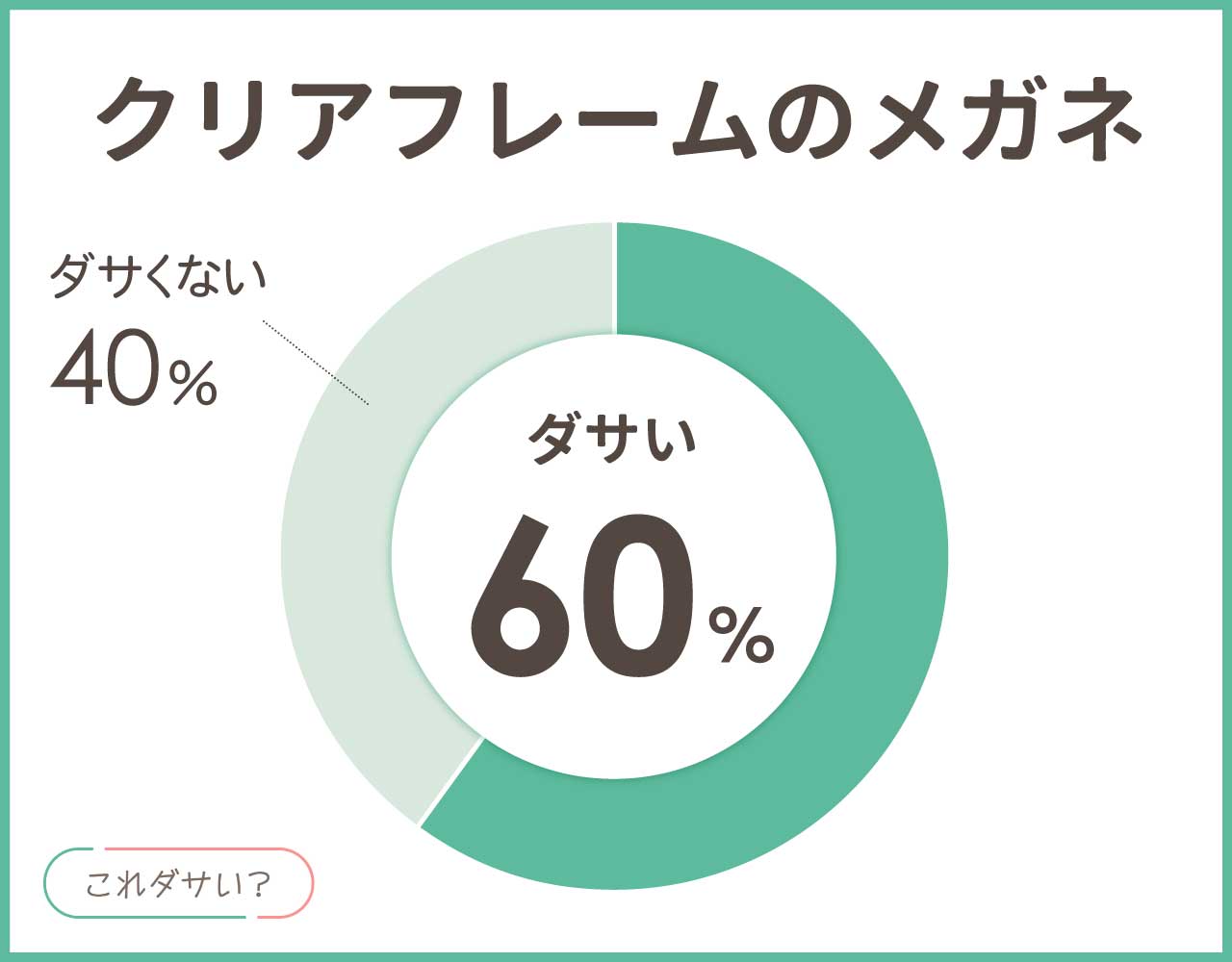 クリアフレームのメガネはダサい？似合う人や流行りいつまで？アイテム8選！