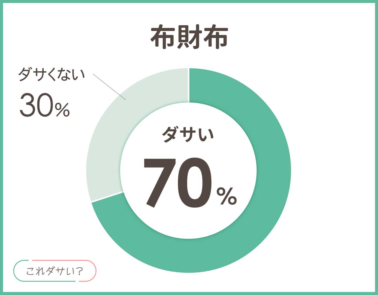 布財布はダサい？おしゃれ＆かっこいいアイテム8選！