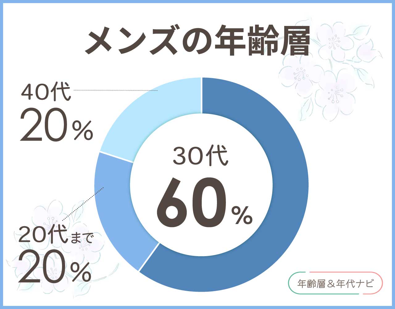 コーチのメンズの年齢層や年代