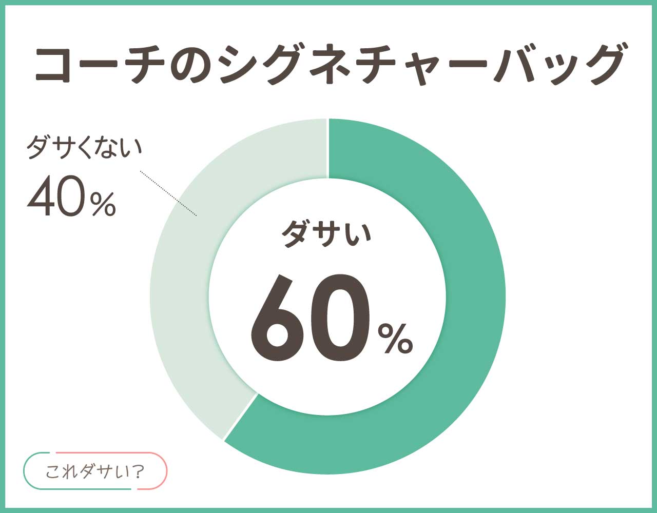 コーチのシグネチャーバッグはダサいし古い？おしゃれ＆かわいいコーデ8選！