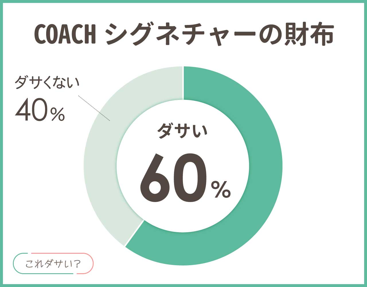 COACHシグネチャーの財布はダサいしおばさん？おしゃれなアイテム8選！