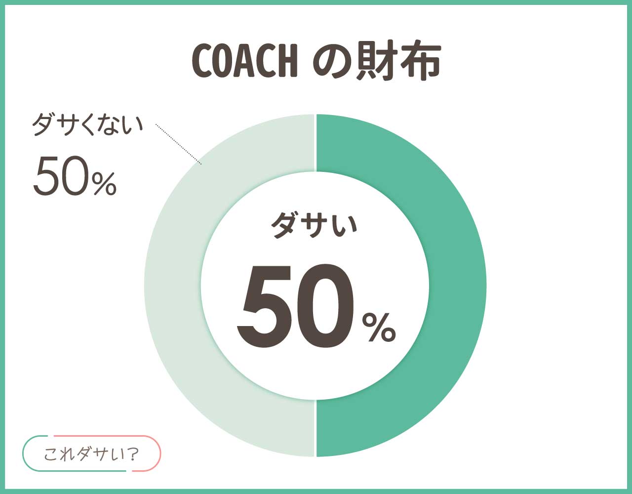 COACHの財布はダサいし恥ずかしい？男性が使うのは変？アイテム8選！