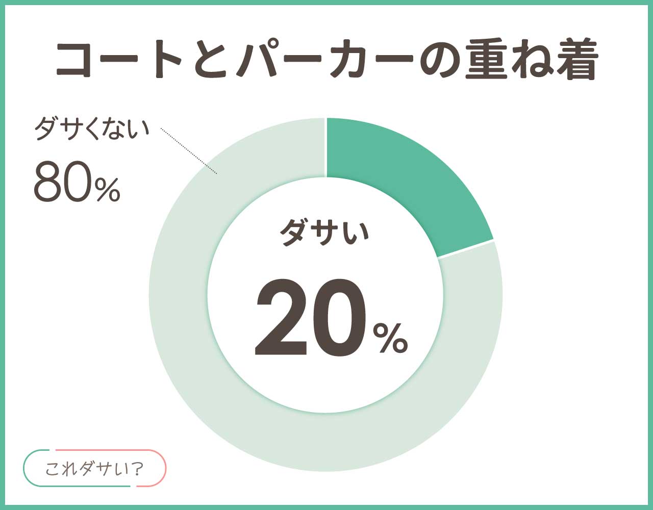 コートとパーカーの重ね着はダサい？メンズ•レディースのおしゃれなコーデ8選！