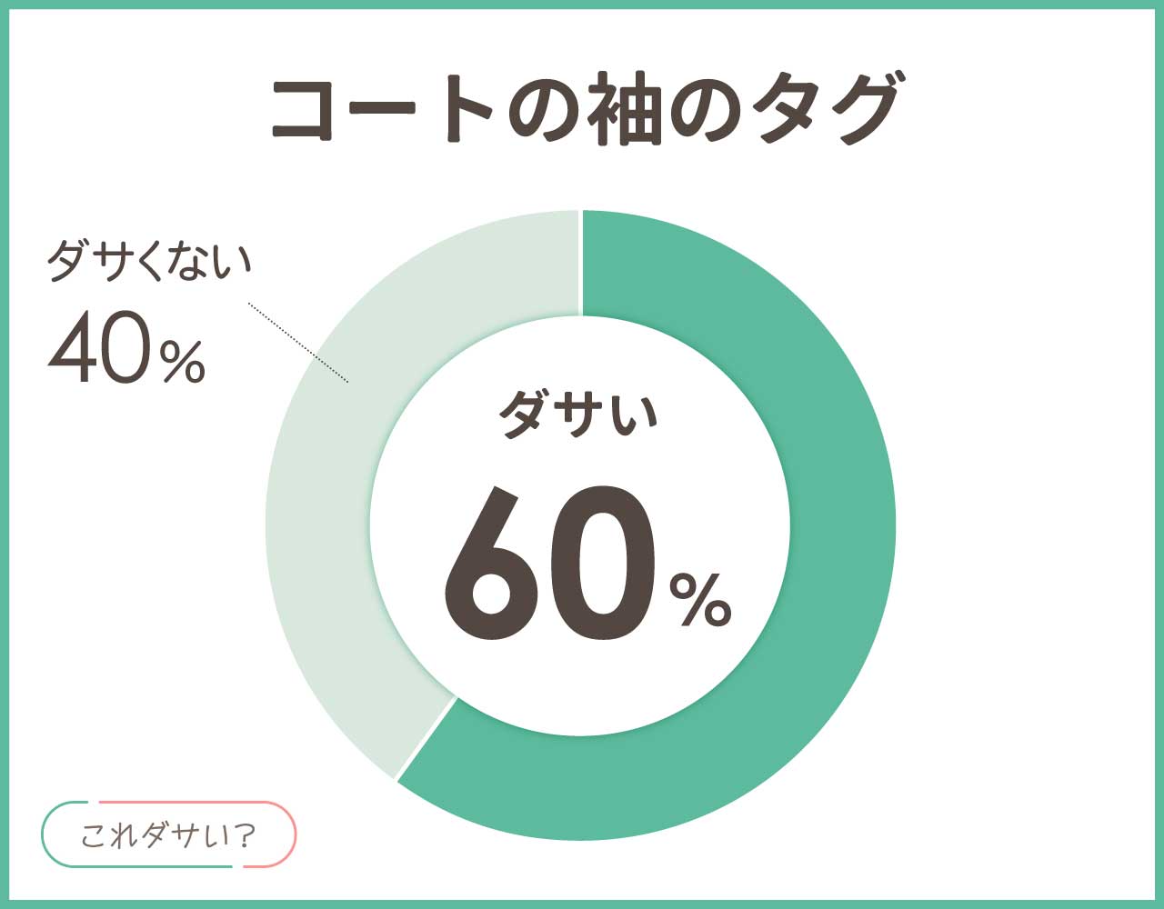 コートの袖のタグはダサい？男性＆女性のおしゃれ＆かっこいいコーデ8選！