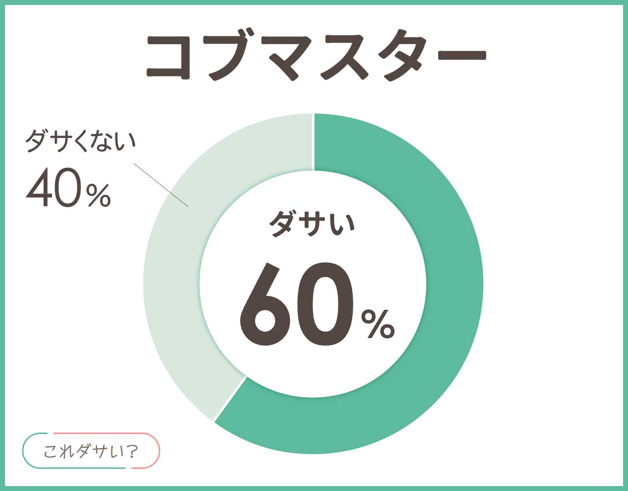 コブマスターはダサいしおじさん？ブランドの人気や評判は？おしゃれコーデ8選！