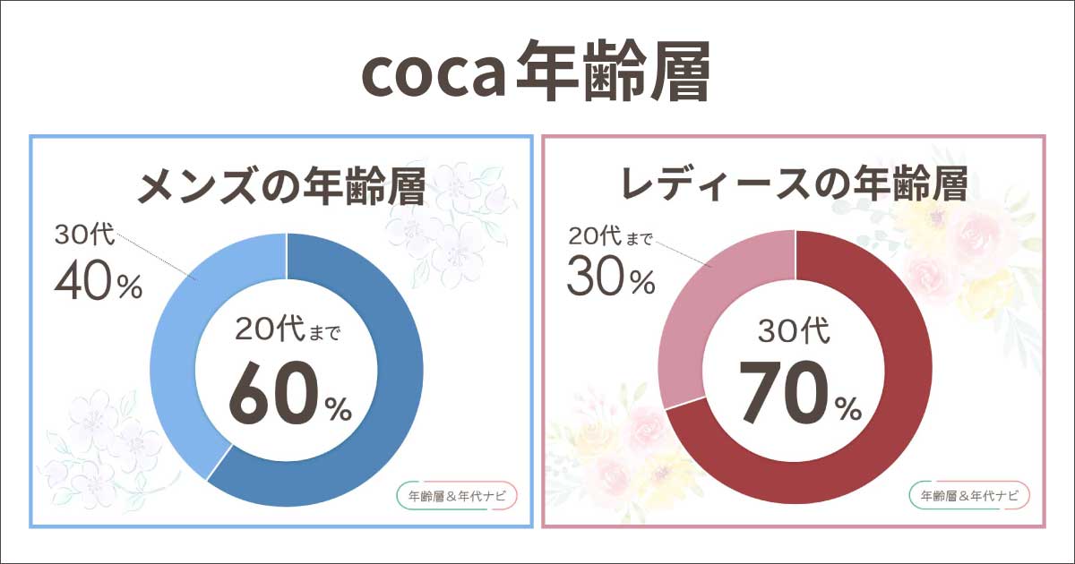 cocaの年齢層は何歳まで？似合う年代はメンズ•レディースで違う？40代や50代は？