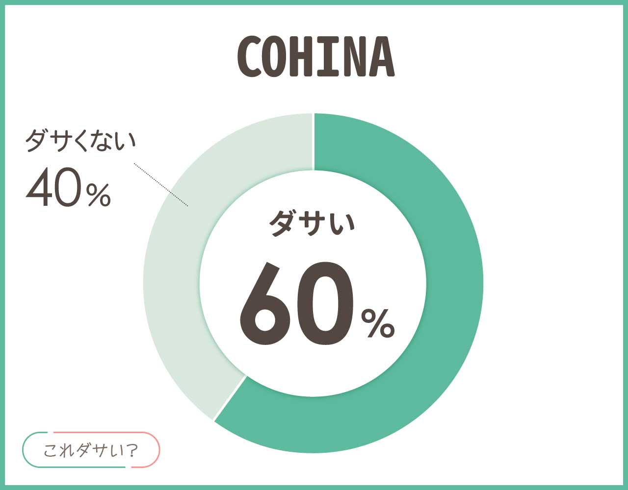 COHINAはダサい？貧乏で品質悪い？口コミや評判は？おしゃれなコーデ4選！